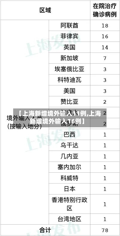 【上海新增境外输入11例,上海新增境外输入16例】-第3张图片