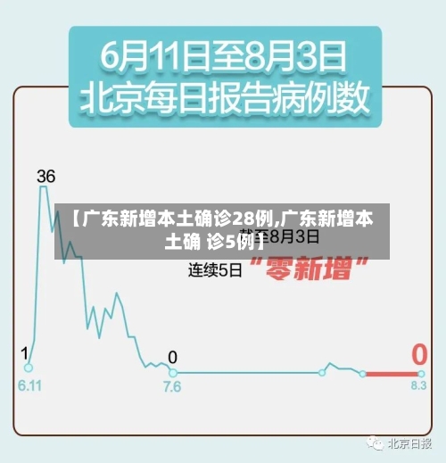 【广东新增本土确诊28例,广东新增本土确 诊5例】-第3张图片