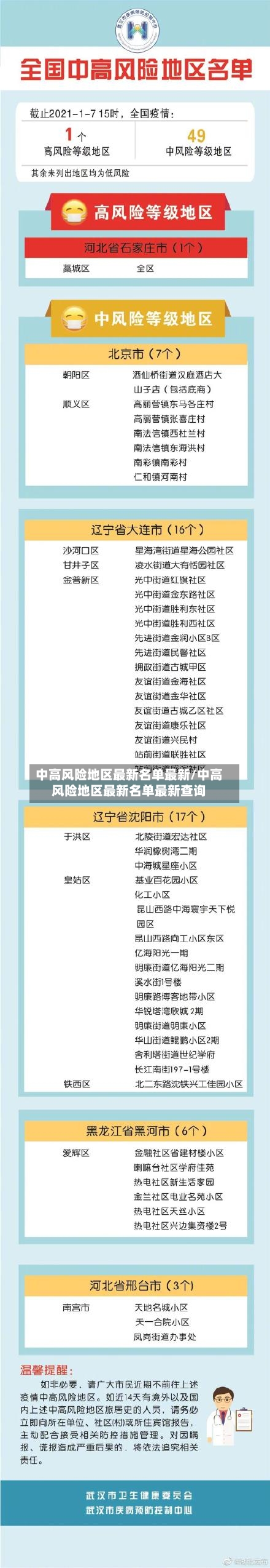 中高风险地区最新名单最新/中高风险地区最新名单最新查询-第2张图片