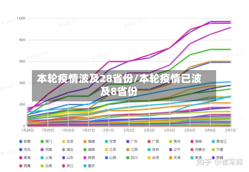 本轮疫情波及28省份/本轮疫情已波及8省份-第2张图片