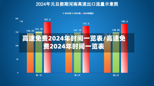 高速免费2024年时间一览表/高速免费2024年时间一览表-第2张图片