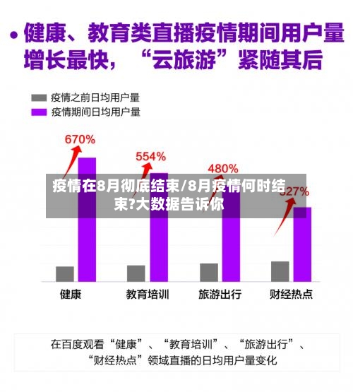 疫情在8月彻底结束/8月疫情何时结束?大数据告诉你-第3张图片