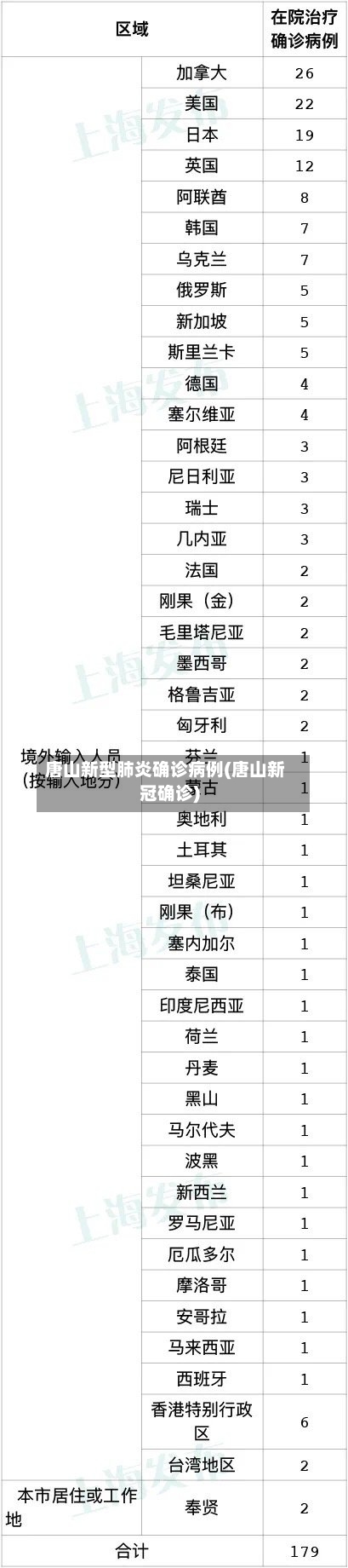 唐山新型肺炎确诊病例(唐山新冠确诊)-第3张图片