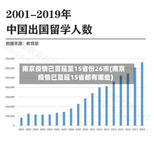 南京疫情已蔓延至15省份26市(南京疫情已蔓延15省都有哪些)-第3张图片