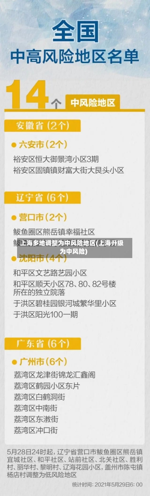 上海多地调整为中风险地区(上海升级为中风险)-第3张图片