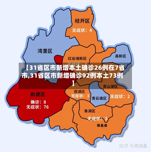 【31省区市新增本土确诊26例在7省市,31省区市新增确诊92例本土73例】-第1张图片