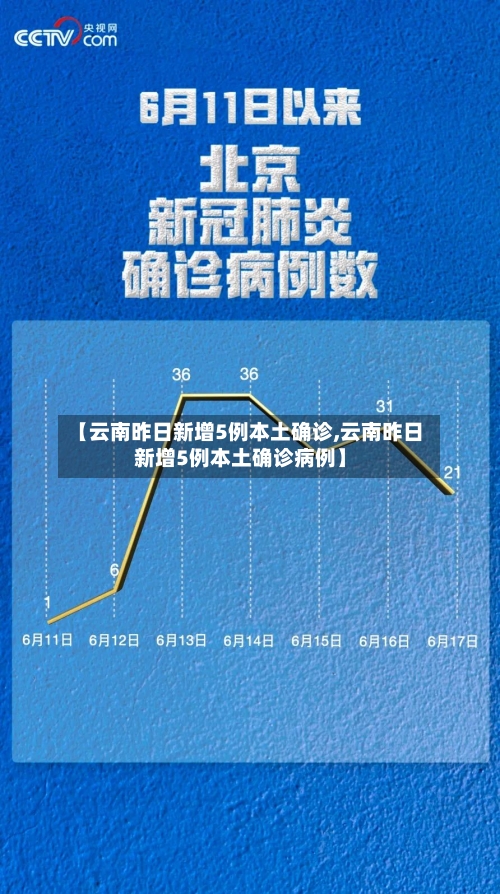 【云南昨日新增5例本土确诊,云南昨日新增5例本土确诊病例】-第2张图片