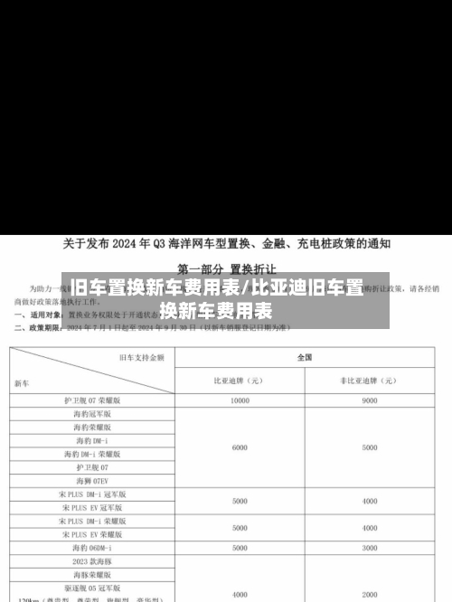 旧车置换新车费用表/比亚迪旧车置换新车费用表-第3张图片