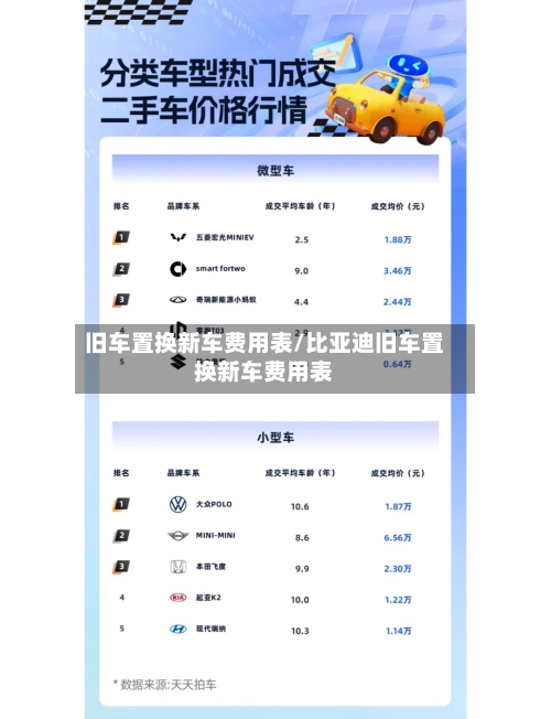 旧车置换新车费用表/比亚迪旧车置换新车费用表-第2张图片