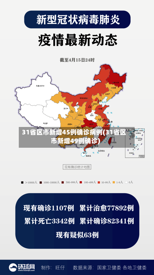 31省区市新增45例确诊病例(31省区市新增49例确诊)-第1张图片