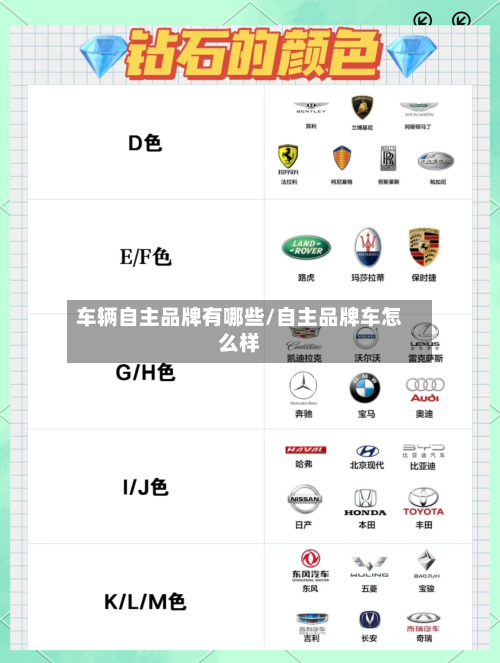 车辆自主品牌有哪些/自主品牌车怎么样-第1张图片