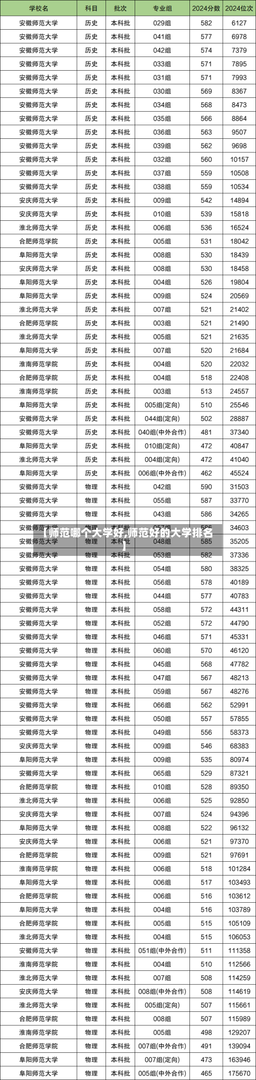 【师范哪个大学好,师范好的大学排名】-第2张图片
