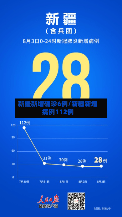 新疆新增确诊6例/新疆新增病例112例-第3张图片