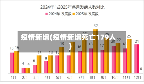 疫情新增(疫情新增死亡179人)-第2张图片