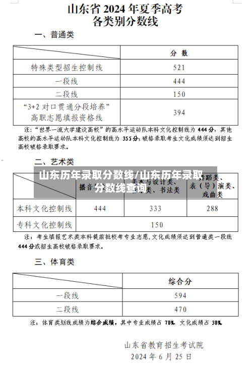 山东历年录取分数线/山东历年录取分数线查询-第3张图片