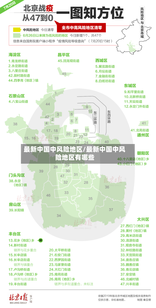 最新中国中风险地区/最新中国中风险地区有哪些-第3张图片