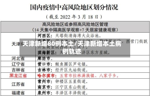 天津新增80例本土/天津新增本土病例轨迹-第2张图片