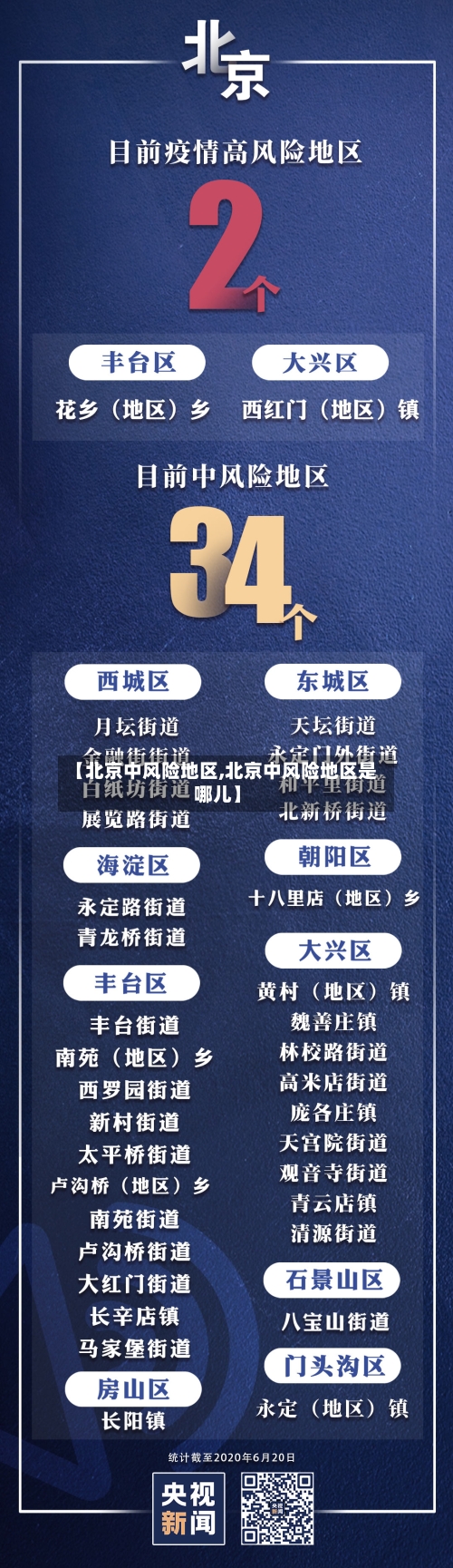 【北京中风险地区,北京中风险地区是哪儿】-第1张图片