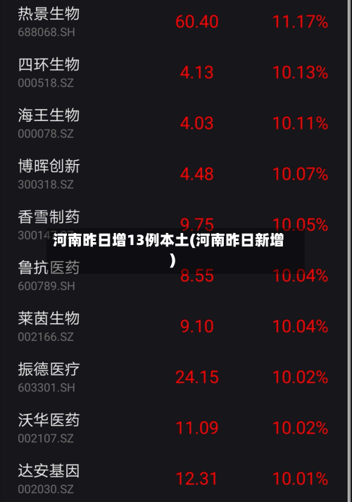 河南昨日增13例本土(河南昨日新增)-第1张图片