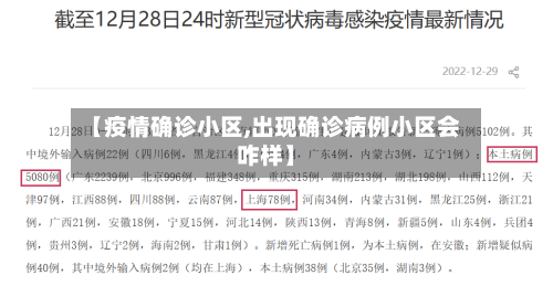 【疫情确诊小区,出现确诊病例小区会咋样】-第2张图片