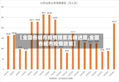 【全国各城市疫情搜索高峰进度,全国各城市疫情政策】-第1张图片