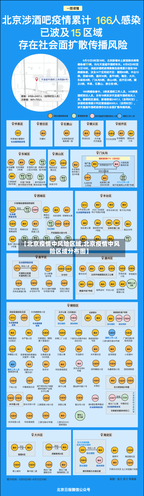 【北京疫情中风险区域,北京疫情中风险区域分布图】-第1张图片