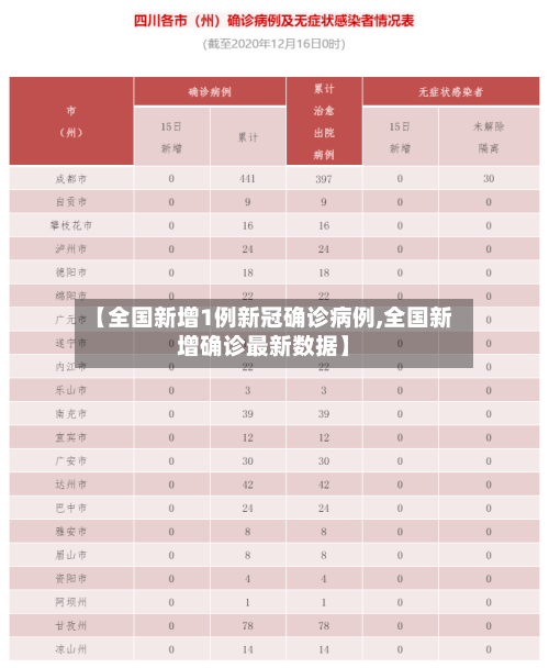 【全国新增1例新冠确诊病例,全国新增确诊最新数据】-第2张图片