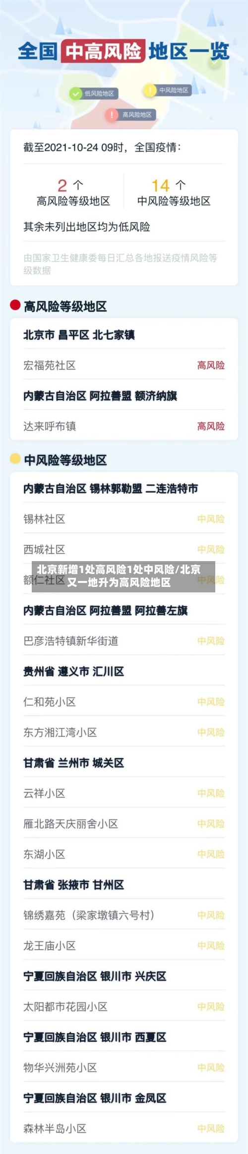 北京新增1处高风险1处中风险/北京又一地升为高风险地区-第3张图片