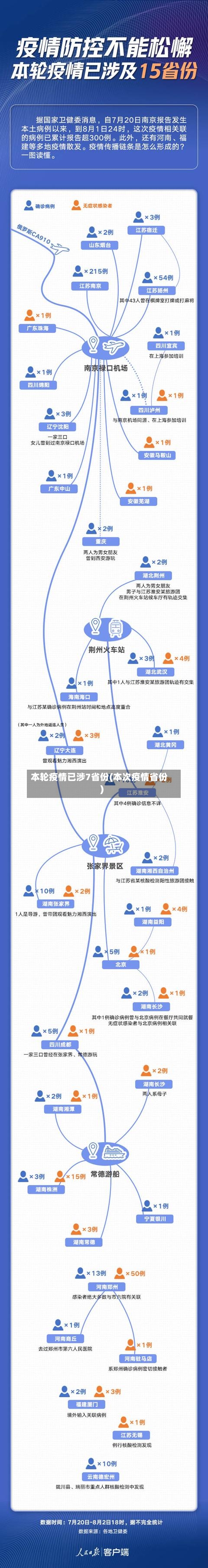 本轮疫情已涉7省份(本次疫情省份)-第2张图片