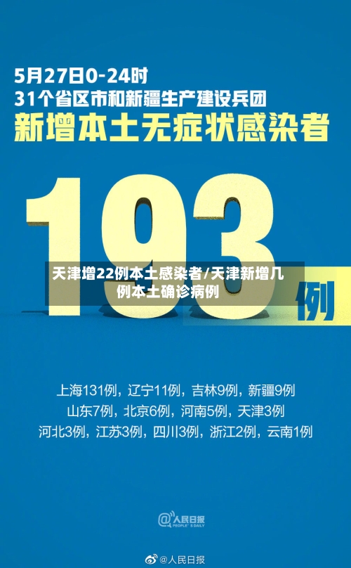 天津增22例本土感染者/天津新增几例本土确诊病例-第3张图片