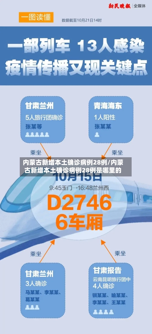 内蒙古新增本土确诊病例28例/内蒙古新增本土确诊病例28例是哪里的-第1张图片