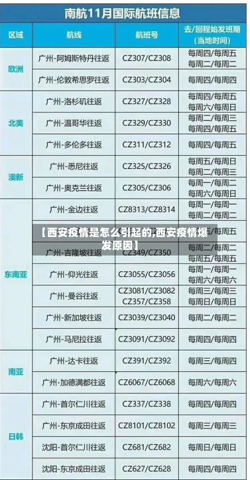 【西安疫情是怎么引起的,西安疫情爆发原因】-第2张图片