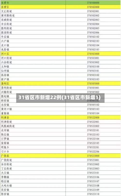 31省区市新增22例(31省区市新增1)-第2张图片