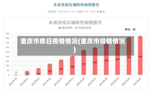 重庆市昨日疫情情况(重庆市役情情况)-第3张图片