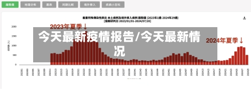 今天最新疫情报告/今天最新情况-第1张图片