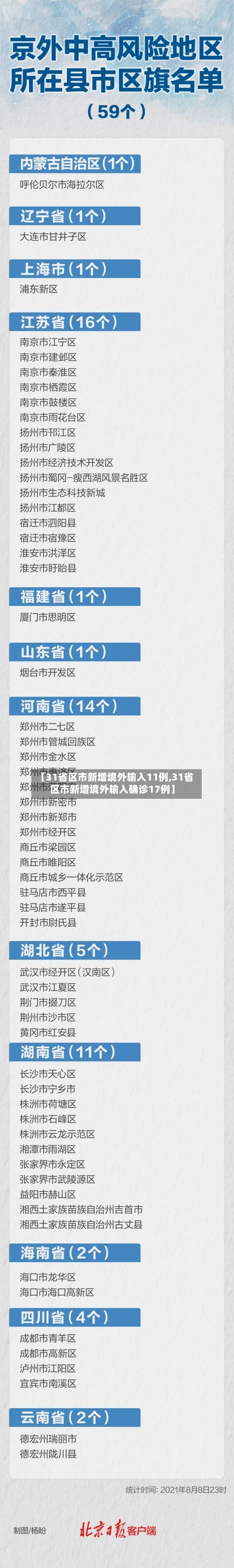 【31省区市新增境外输入11例,31省区市新增境外输入确诊17例】-第1张图片