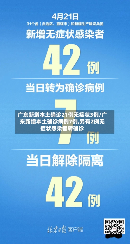 广东新增本土确诊21例无症状3例/广东新增本土确诊病例7例,另有2例无症状感染者转确诊-第1张图片