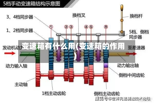 变速箱有什么用(变速箱的作用)-第1张图片
