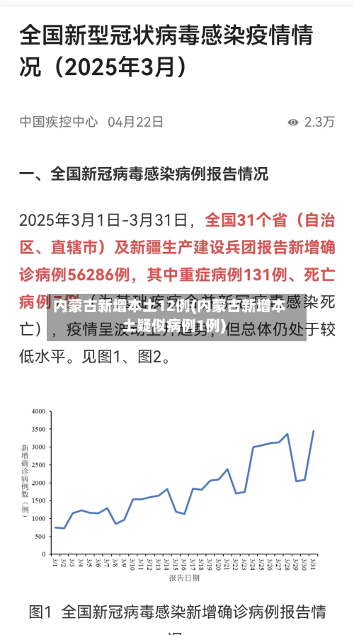 内蒙古新增本土12例(内蒙古新增本土疑似病例1例)-第2张图片
