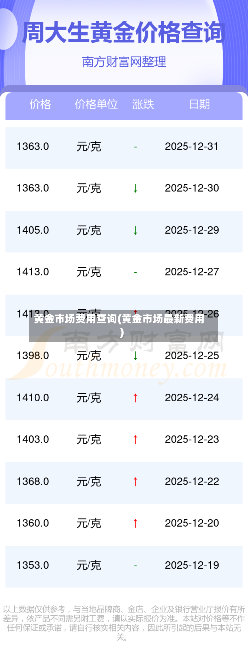 黄金市场费用查询(黄金市场最新费用)-第1张图片