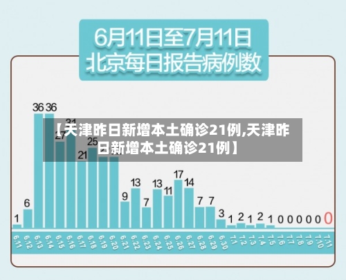 【天津昨日新增本土确诊21例,天津昨日新增本土确诊21例】-第1张图片