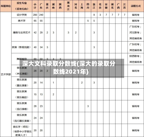深大文科录取分数线(深大的录取分数线2021年)-第2张图片