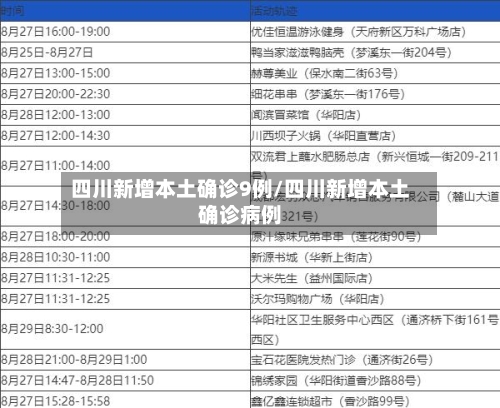 四川新增本土确诊9例/四川新增本土确诊病例-第1张图片