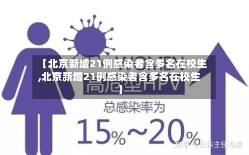【北京新增21例感染者含多名在校生,北京新增21例感染者含多名在校生】-第1张图片