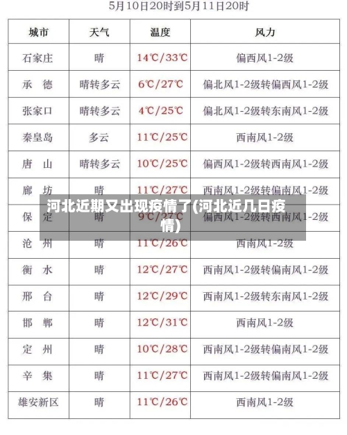 河北近期又出现疫情了(河北近几日疫情)-第2张图片