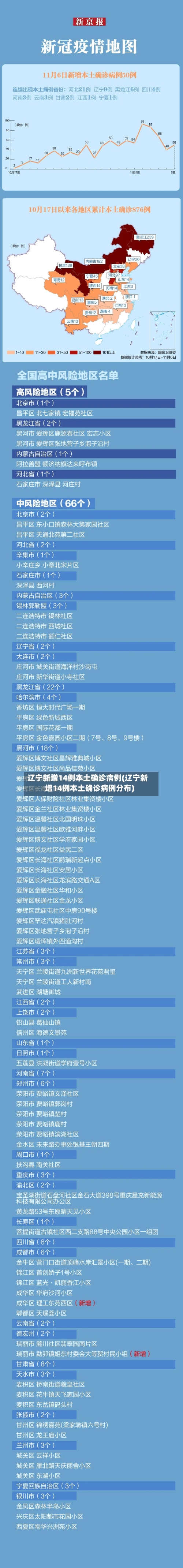 辽宁新增14例本土确诊病例(辽宁新增14例本土确诊病例分布)-第3张图片