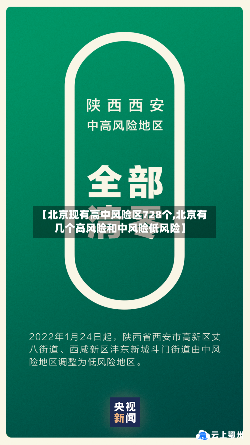 【北京现有高中风险区728个,北京有几个高风险和中风险低风险】-第1张图片