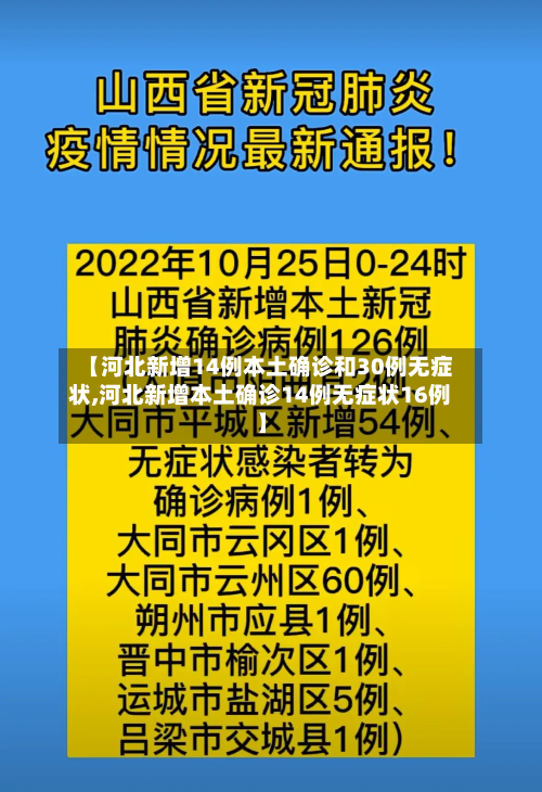 【河北新增14例本土确诊和30例无症状,河北新增本土确诊14例无症状16例】-第1张图片