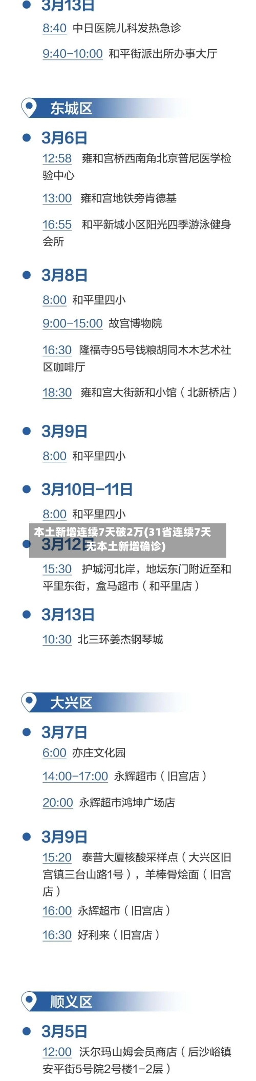 本土新增连续7天破2万(31省连续7天无本土新增确诊)-第1张图片