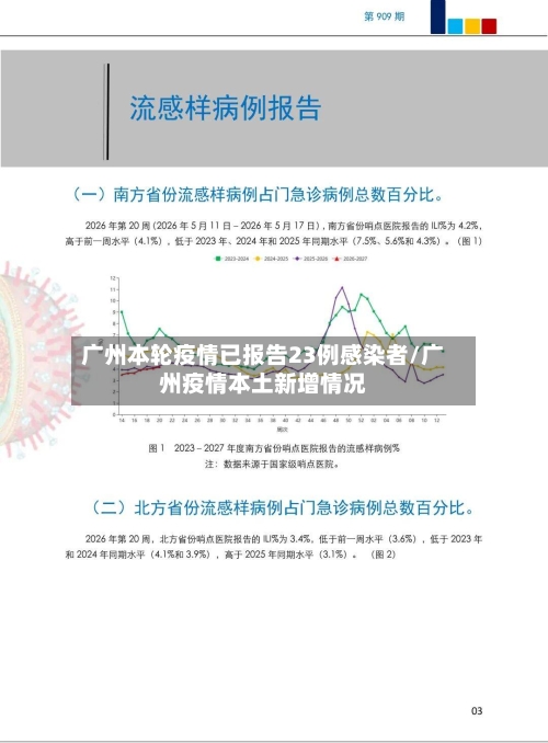 广州本轮疫情已报告23例感染者/广州疫情本土新增情况-第3张图片